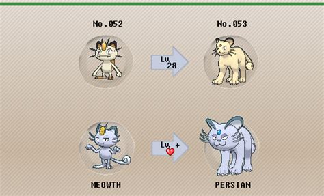 persian evolution.